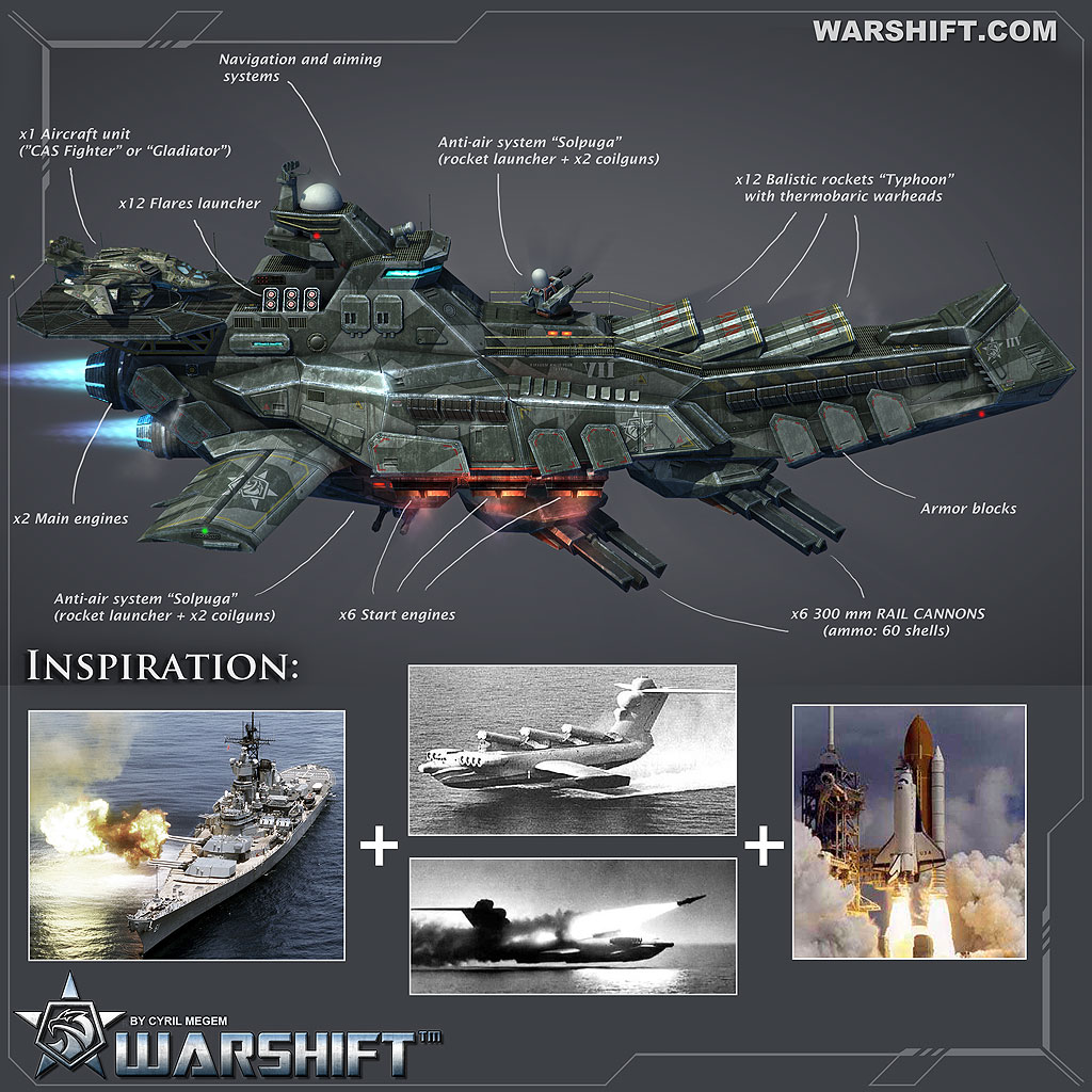 WARSHIFT Dreadnought draft scheme specs - Ballistic rockets, Rail cannons, Anti-air system